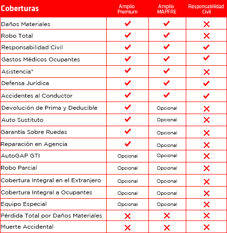 Mapfre Seguros